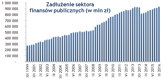 Politycy polecają kredyty