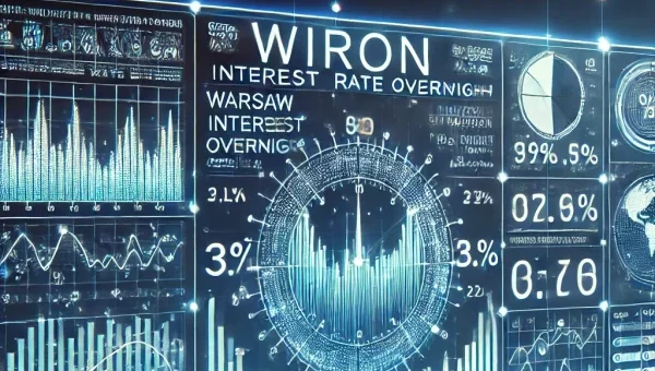 WIRON – Indeks stopy procentowej